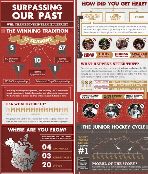 vancouver-giants-infographic