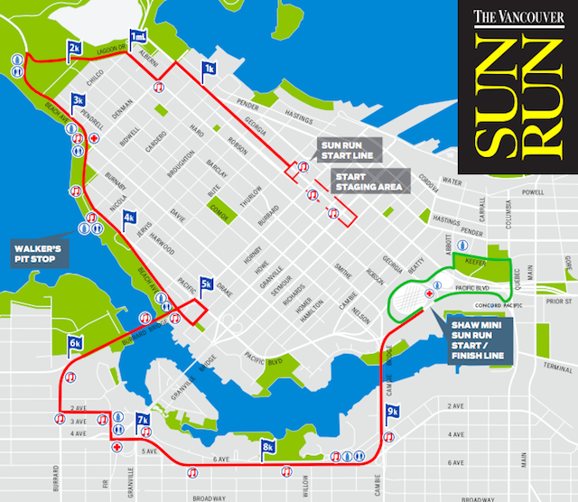 Vancouver Sun Run