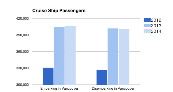 cruisepassengers